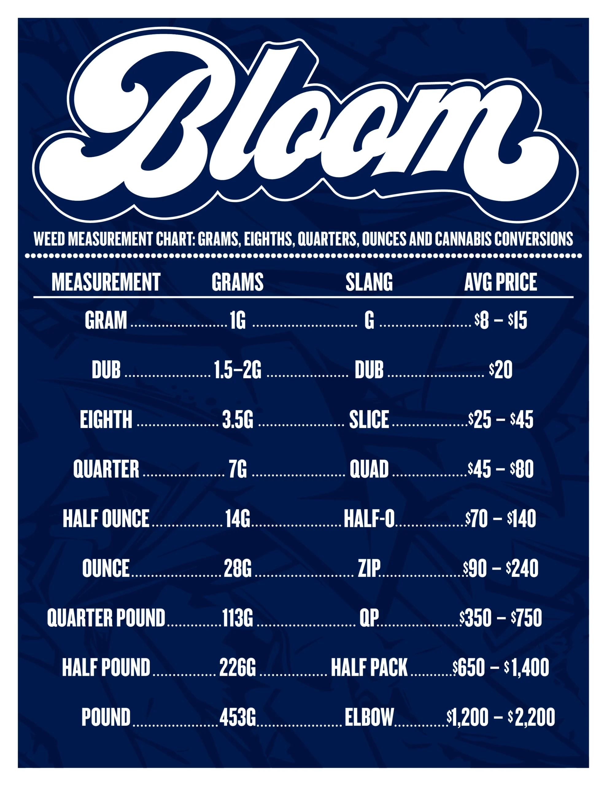 Weed Measurement Chart: Grams, Eighths, Quarters, Ounces and Cannabis Conversions