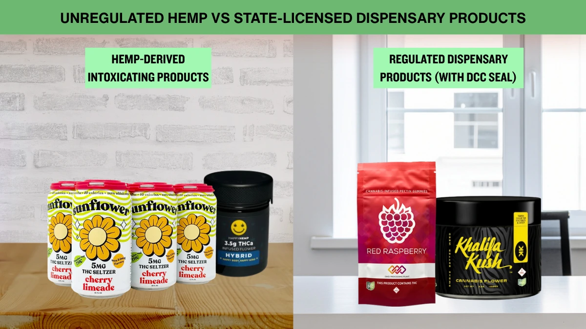 Comparison showing hemp-derived cannabinoid products versus state-regulated licensed dispensary products.